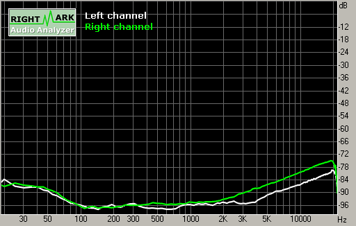 Spectrum graph